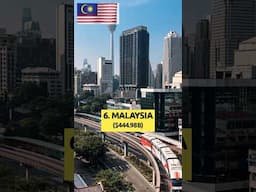 10 ASEAN Countries Ranked by GDP Nominal 2025 #shorts #top10