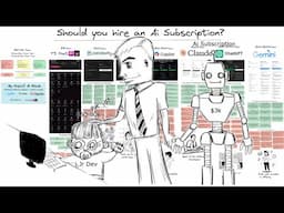 Should You Hire an Ai Subscription? Review of 7 Ai Platforms