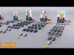Comparison: Presidential Motorcades
