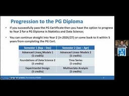 Information Session: Statistics & Data Science (Certificate, Diploma, & MSc.)