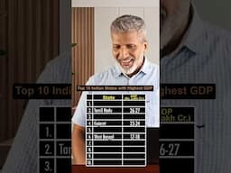 Top 10 Indian States with Highest GDP | Anurag Aggarwal