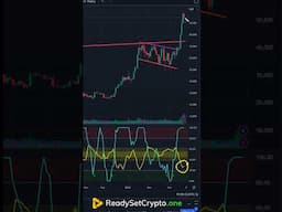 Bitcoin Breaking $100K - Soon But Not Yet #bitcoin #bitcoin100k
