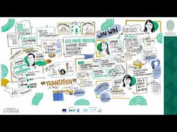 ESG Under Pressure: Aligning Rights, Regulation and Compliance