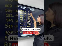 Marks Vs Rank | NEET 2025 Results #seeppahuja #neet2025result