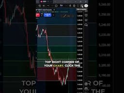 How to Save & Share Your Chart as an Image in TradingView #tradingview #charting #charts