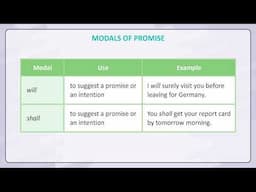 Chapter 10 Verbs: Modals | English Grammar Class 7