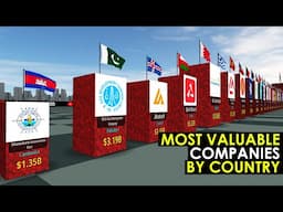 Most Valuable Companies by Country 2025