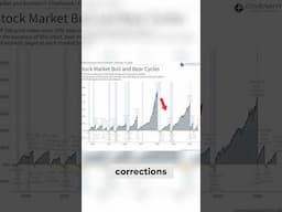 Should You Invest During a Bear Market?