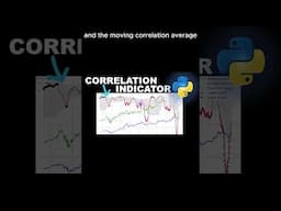 Stocks Trading Correlation Indicator  #algotrading #trading #investing #algorithmictrading