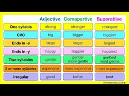 COMPARATIVE & SUPERLATIVE ADJECTIVES 🤔| English grammar | Learn the rules with examples