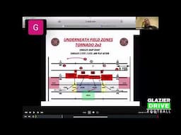Fix Soft Underneath Zone Coverage With These 4-2-5 Progressions & Drills