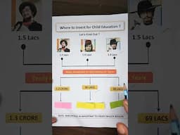 Investment Plans for Kids step by step | Financial Planning | @BIGJankari