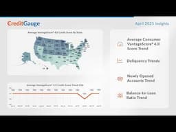 Auto Loans, Personal Loans Lead Year-Over-Year Rebound: April 2025 CreditGauge