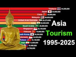 Top 30 Most Visited Countries in Asia 1995-2025