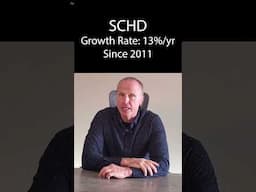 How to Make $1,800/Month Passive Income with SCHD 🚀