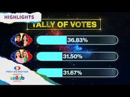 Day 98: 6th Eviction Night Official Tally of Votes | PBB Collab