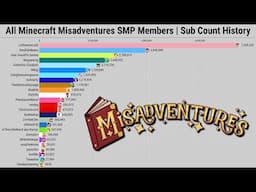 All Minecraft Misadventures SMP Members | Subscriber Count History (2006-2025)