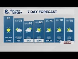 KGW Forecast: Noon, Thursday, May 1, 2025