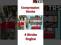 COMPRESSION STROKE on a 4 Stroke Engine (by Craig Kirkman)