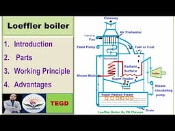 Loeffler Boiler Parts & Working [Hindi]