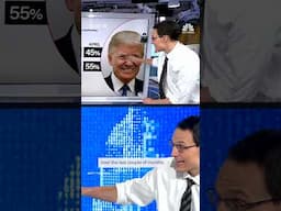 New poll shows Trump approval underwater
