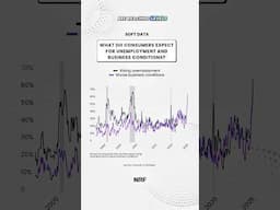 Consumer sentiment on the #economy, #tariffs and spending.