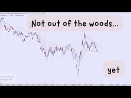 Technical Analysis of Stock Market | Not out of the woods...yet