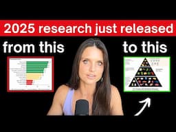 Breaking News: The First Science-Backed Animal Based + Keto + Carnivore Food Pyramid is Here