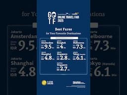 Special fares & bonuses await! ✈️ Don’t miss out on #GOTF2025 deals!