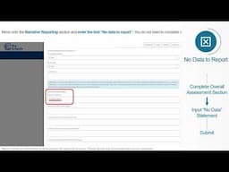 MODE Framework Training Series: Reporting Without Data to Report