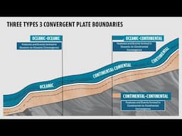 THREE TYPES OF CONVERGENT PLATE BOUNDARY | FEATURES & EVENTS FORMED IN CONVERGENT PLATE BOUNDARY