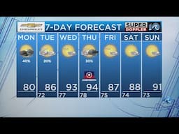 WAVY Weather Morning Update | June 16, 2025