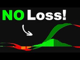 This Indicator Shows EXACT Reversal Signals! [Early Buy/Sell, Big Profit]
