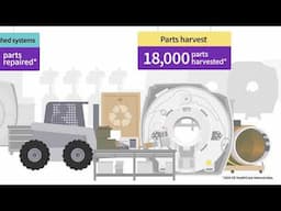 Celebrating Earth Day 2025 with GE HealthCare