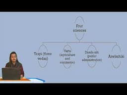 Introduction to Indian Knowledge System |FY.BAF FY.BCBI FY.BCOM BY.BMS FY.BAMMC FY.IT FY.CS  | SEM I