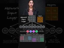 Illustrating Convolutional Layer Connectivity 🌐 - CNN Structure 🏗️ - Topic 268 #ai #ml