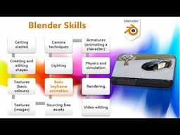 Intro to 3d animation in Blender: 6 - Animation