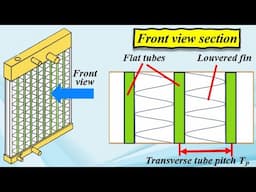 Radiator Components, Flow Configurations and Pass Orientations