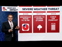 Weather Impact: 10-Day Forecast