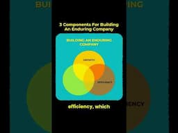 How to Build an Enduring Company.