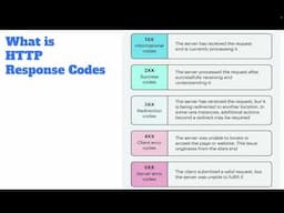 Understanding HTTP Request, Response Codes, Payload in simple way with real life example in Hindi