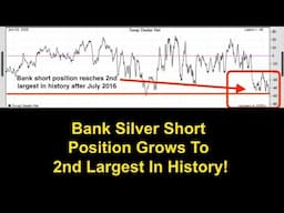 Bank Silver Short Position Grows To 2nd Largest In History!