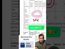 US visa Bulletin Update for June 2024 Congratulations to All included!!!!