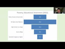 Poverty in the United States   Basic Statistics