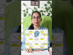 Dhanu rashi walo ke liye konsa graha Shubh hai #astrology #shorts #sagittarius