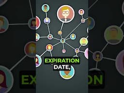 Make Money With Covered Call Options!