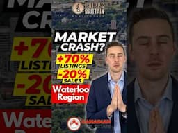 Real Estate in Trouble? 70% More Listings, 20% Fewer Sales | Waterloo Region Market Update