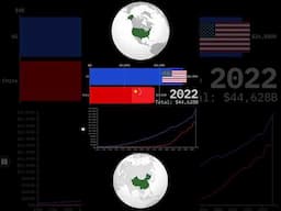 US vs China - Economic Warfare