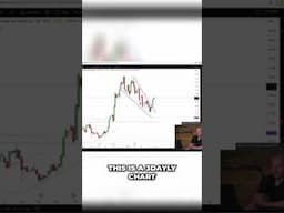 Bitcoin BREAKOUT Incoming? S&P 500 Impact!