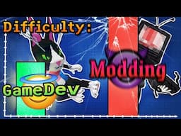 I tried Gamedev and found it surprisingly easy... 🤔 [DEVLOG #0]